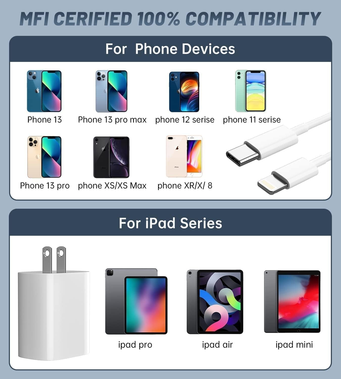 Iphone Charger Fast Charging [Mfi Certified] 20W PD USB C Wall Charger with 10FT Type C to Lightning Cable, Compatible with Iphone 14/13/12 Pro Max/11/Xs/Max/Xr