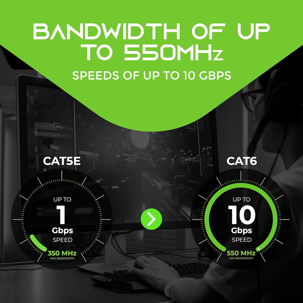 Cat 6 Ethernet Cable (10-Pack 10 Feet) Cat6 Network Patch, 10Gbps, RJ45, Snagless Cord, Gold-Plated Connectors, Internet for PC, TV, Tablet, Router, Printer, Servers, IT Data Center - Green