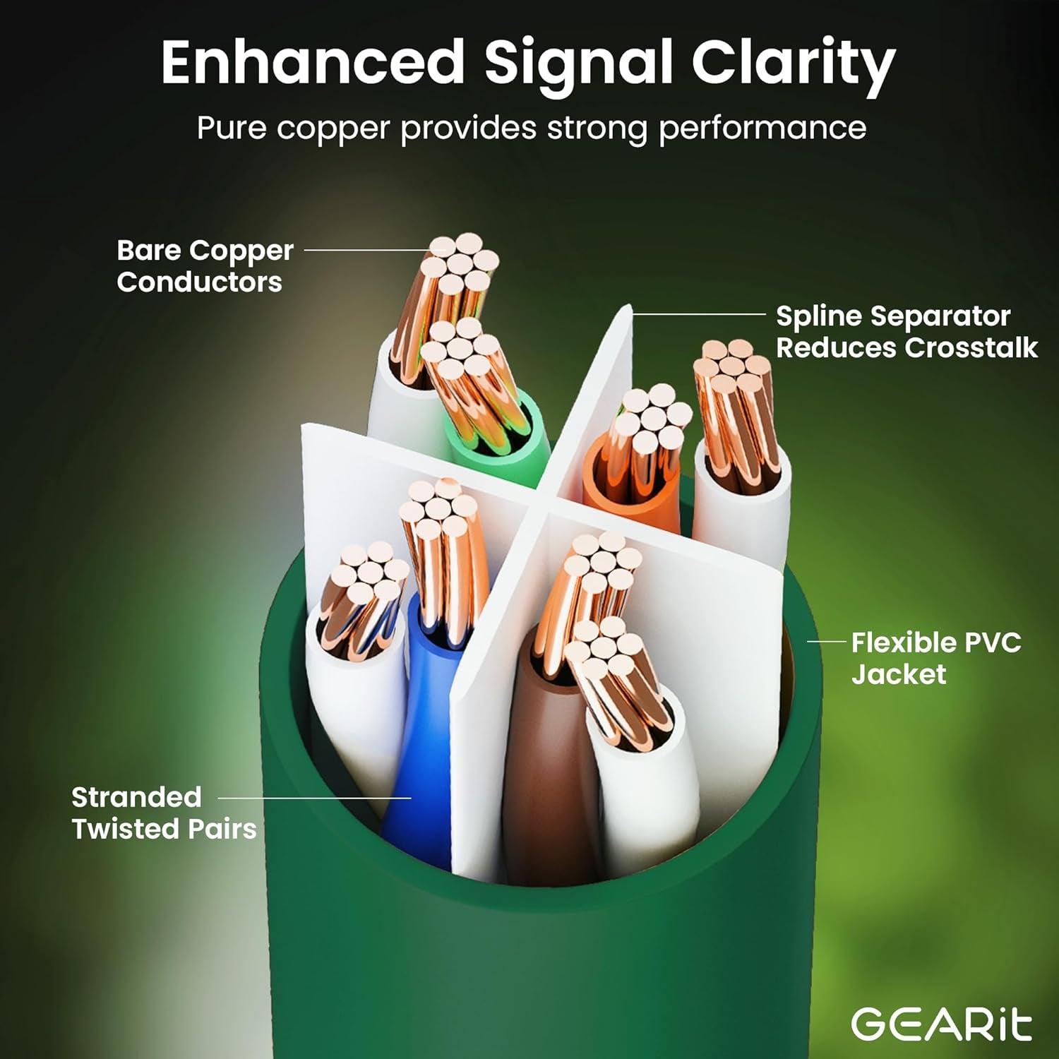 Cat 6 Ethernet Cable (10-Pack 10 Feet) Cat6 Network Patch, 10Gbps, RJ45, Snagless Cord, Gold-Plated Connectors, Internet for PC, TV, Tablet, Router, Printer, Servers, IT Data Center - Green